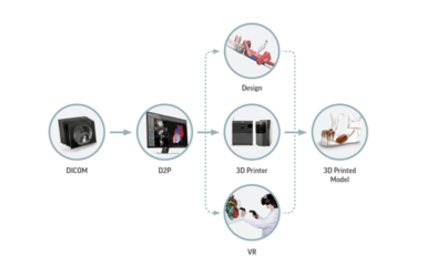 3D Systems宣布生物打印技術取得重大突破，加速智能科技驅動下的再生醫學計劃