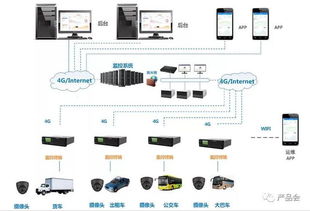 B端硬件產品從0到1（中篇） 研發階段——計算機軟硬件研發與銷售的深度融合