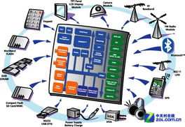 嵌入式SoC 無處不在的“隱形冠軍”與CPU的未來之爭