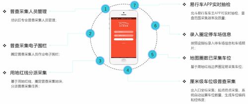 創新研發 基于圖像識別與北斗定位的智能停車調研系統，引領軟硬件一體化解決方案新浪潮