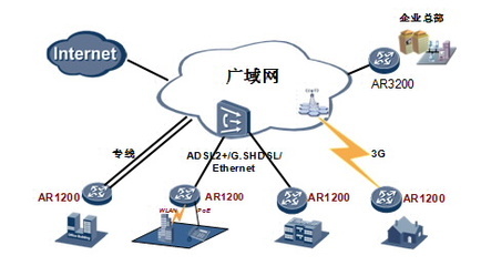 華為AR1220W-S企業(yè)級路由器 全能網絡中樞，深圳市創(chuàng)界科技專業(yè)供應